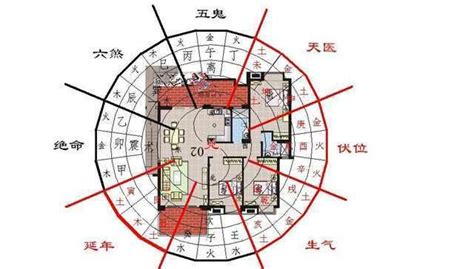 手机号码风水马来西亚 臉型怎麼改變